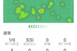 公牛vs魔术比赛记录