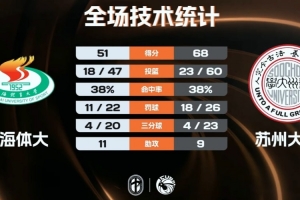 湖人vs火箭七场大战