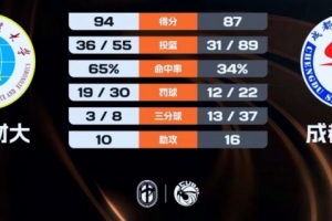 布里斯托城vs狼隊
