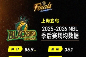 2019年2月28日国王杯巴萨vs皇马