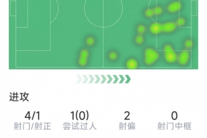 松茲瓦尔vs哈马比分析