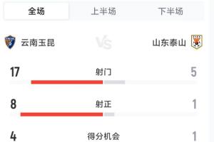 02姚明新秀赛对阵小牛
