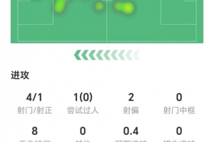 富邦勇士vs浙江广厦
