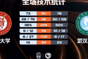 皇马vs沙尔克04集锦