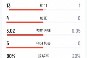 比利亚vs马拉加谁胜