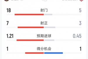 卡尔季察ASKVS维科斯猎鹰直播_希篮甲赛前前瞻_10月10日