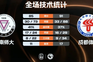 NBA季后赛开拓者VS掘金CCTV
