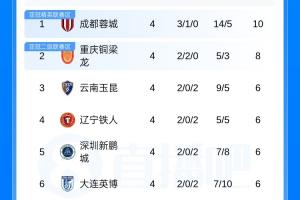 竞技俱乐部vs达伽马