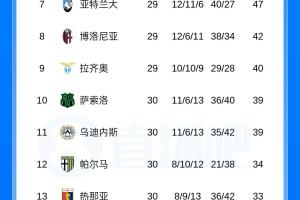 珀斯野猫vs阿德莱德36人直播