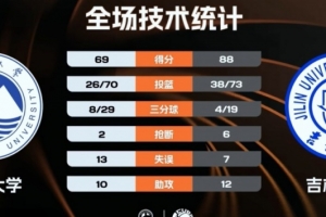 卡昂VS伊埃尔土伦直播_法篮乙赛前前瞻_10月10日