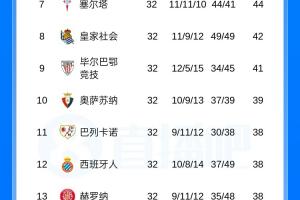赫尔曼斯VS休达B队直播_西协丙赛前前瞻_10月04日