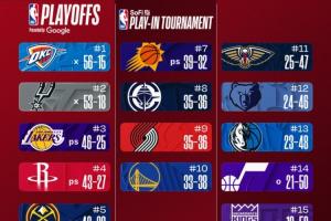 2017年10月5骑士vs老鹰