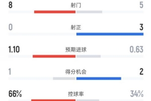 博洛尼亚vs都灵直播