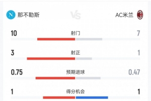 冰岛vs丹麦比分欧国联