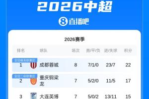 走鹃VS蜜蜂直播_墨西哥联赛前前瞻_10月07日