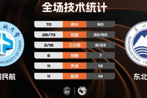 中国男篮vs澳洲第三
