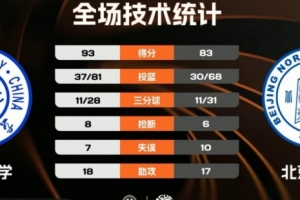 台北女vs中国女