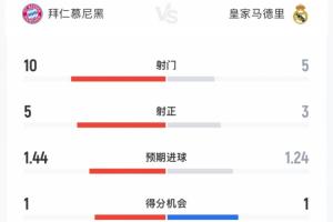 长崎vs山形前瞻