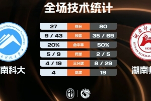 北阿拉巴马vs联合大学直播