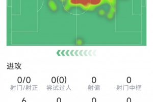 西雅图VS洛杉矶