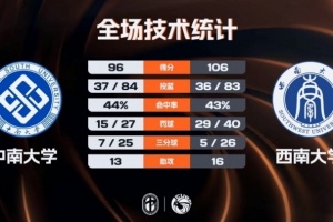 德约vS布斯塔直播
