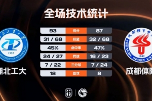 基马诺克U20VS凯尔特人U20直播_苏青联赛前前瞻_10月27日