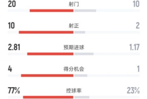 本菲卡vs吉马