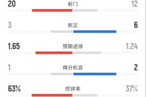 韩国vs斯里兰卡 录像