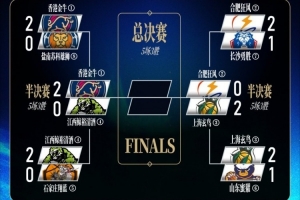 热火对阵马刺总决赛