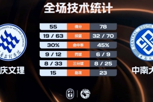 班斯卡比斯特里察女篮VS科希策女篮直播_斯伐女联赛前前瞻_10月08日