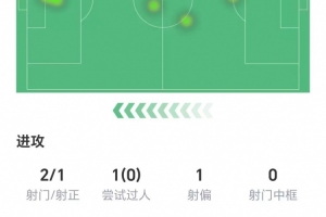 中央海岸水手vs墨尔本