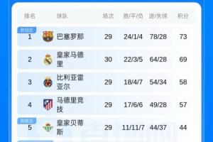 萨格勒布希伯纳VS萨波克直播_克罗联赛前前瞻_10月01日