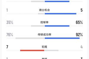 尤文图斯vs斯佩齐亚全场高清回看
