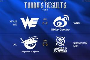 5月10日奇才vs凯尔特人