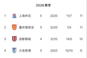 庆州水利VS木浦市直播_韩K3联赛前前瞻_10月11日