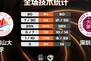 伯斯光荣VS昆士兰狮吼
