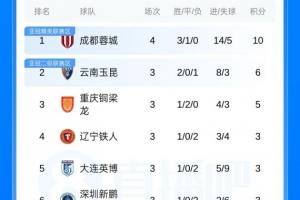 阿森纳vs纽卡斯尔赛况