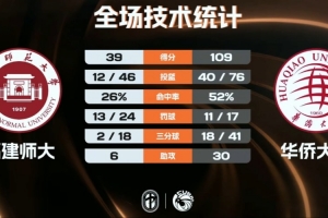 魔术VS骑士的预测
