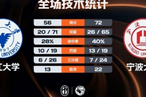 盐湖城vs圣何塞预测