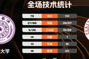 朗斯(-1)vs欧塞尔