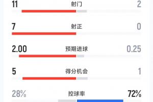 威克伊勒特VS爱尔华直播_爱沙乙赛前前瞻_10月10日