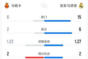 索肖vs普瑞兰斯