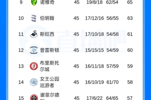 海防VS清化直播_越南联赛前前瞻_10月10日
