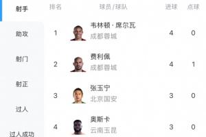斯帕尔 vs 亚特兰大