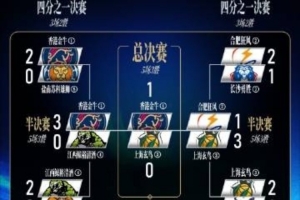 卡拉斯莫吉廖夫VS格罗德诺GrSU直播_白俄超赛前前瞻_10月06日