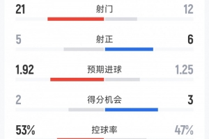 7月24牙买加vs哥伦比亚