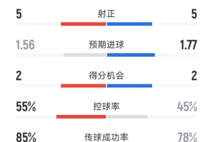 新圣徒Vs欧罗巴大学
