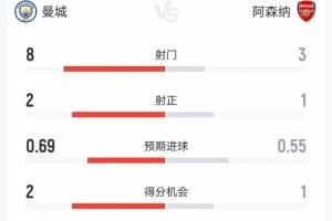 马赛vs圣埃蒂安前瞻