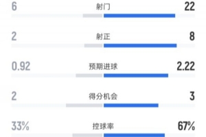 蒙特瑞vs亚特兰大联足球