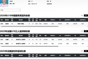 中超2019广州恒大vs大连